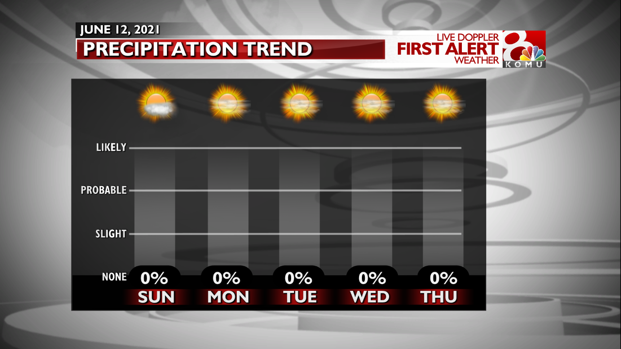 FCST Precip Trends - Next Few Days.png